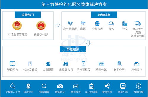 海荭兴城市合伙人招募 携手共创食品快检与软件外包服务新未来